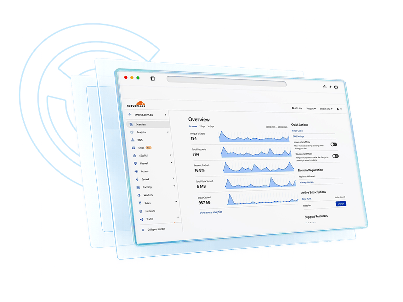 Cloudflare Dashboard Overview